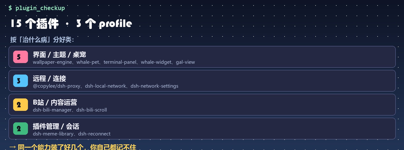 按治什么病分类