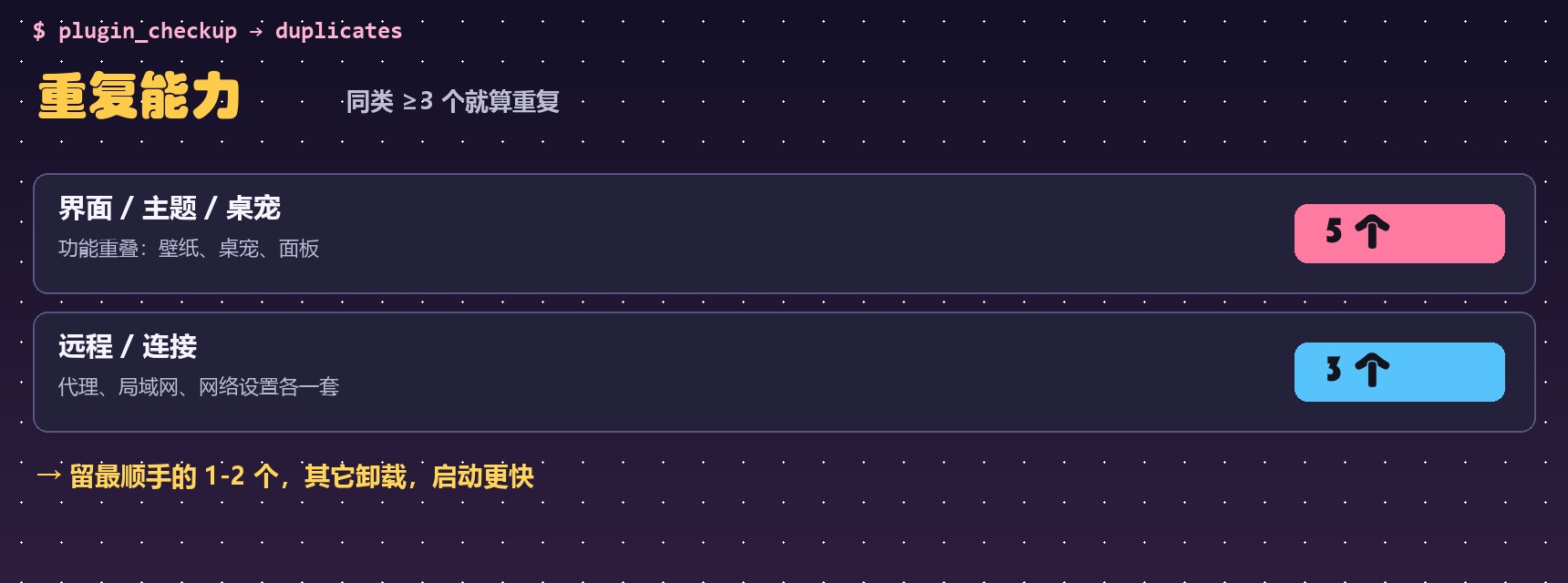 重复能力