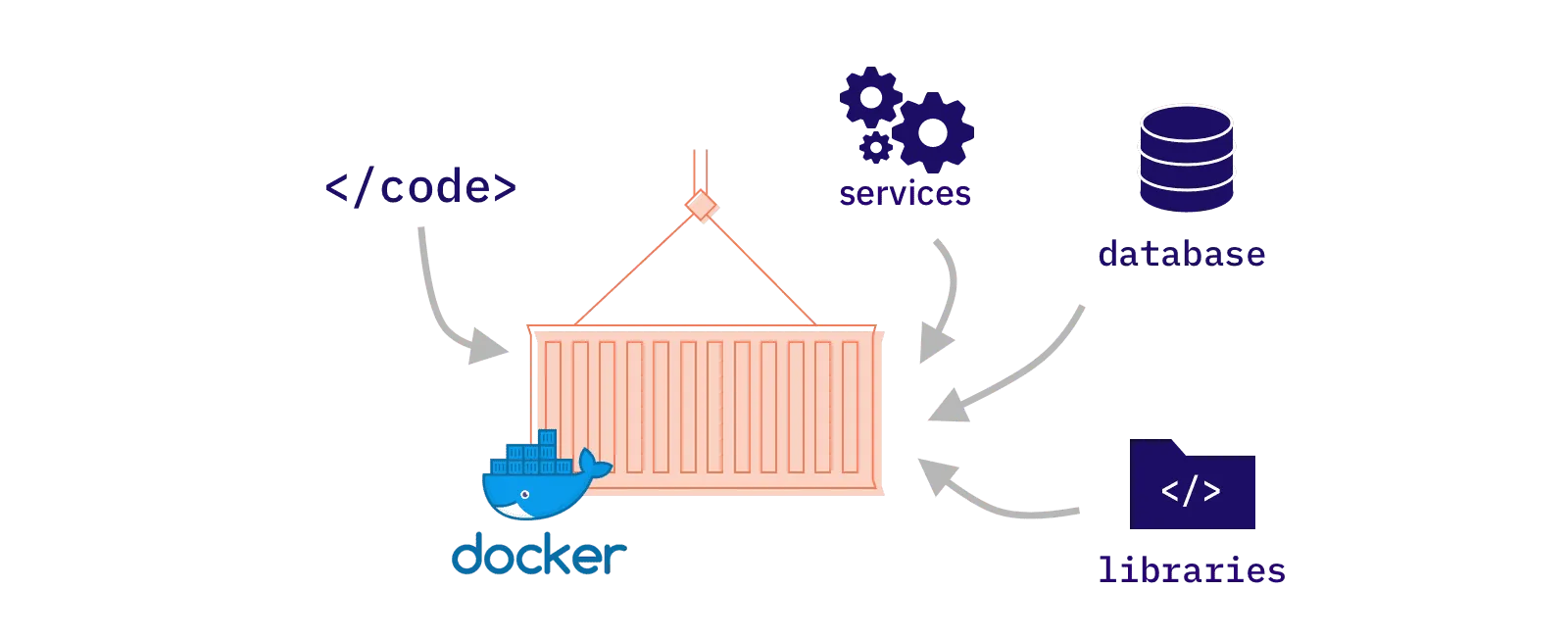 Docker+Flask＝API application