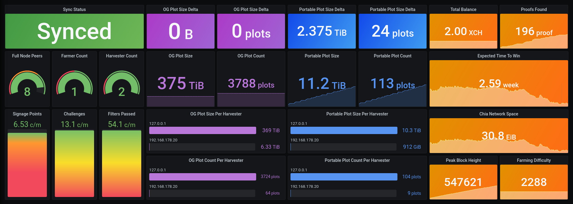 grafana