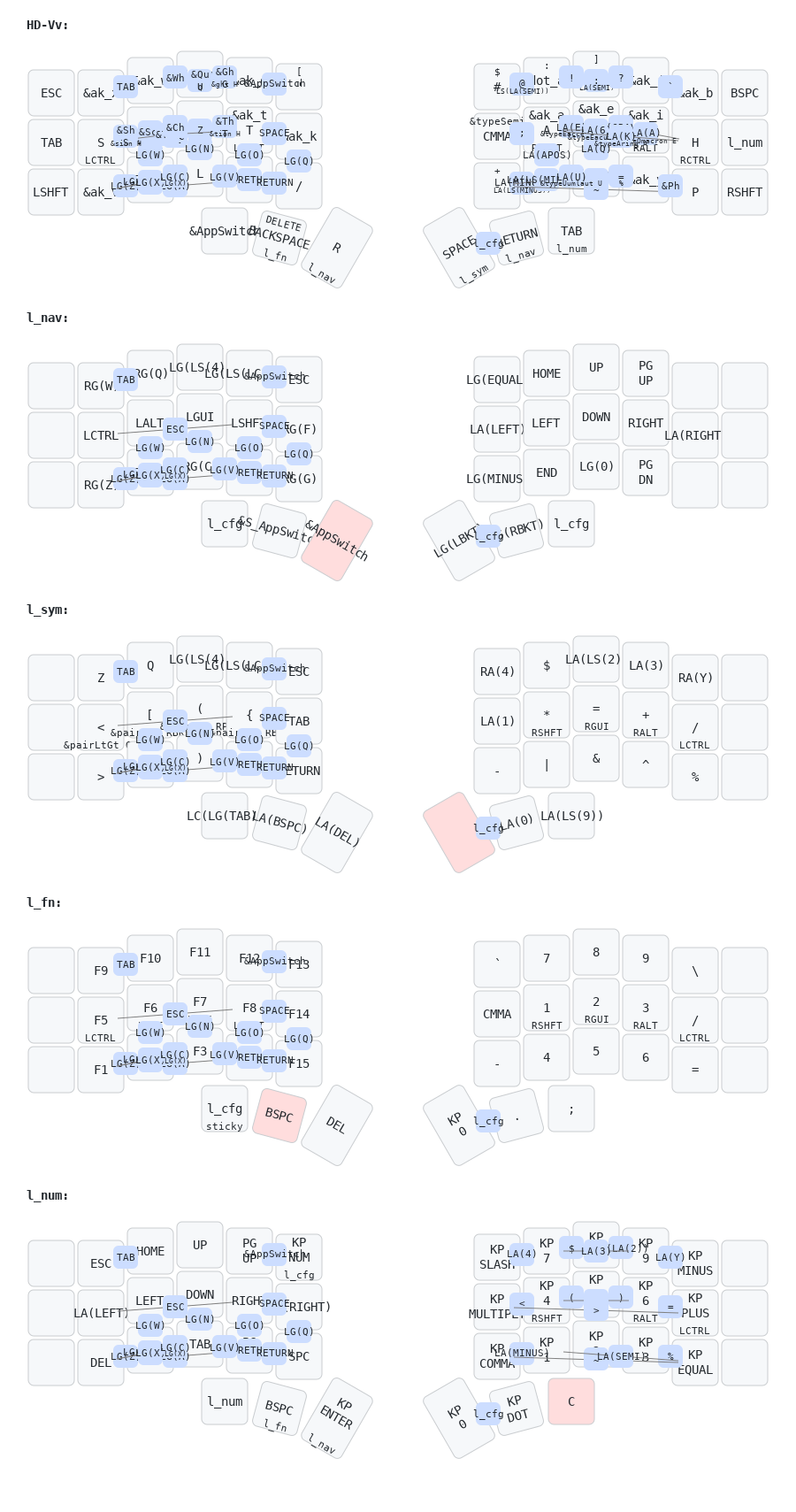 zen keymap