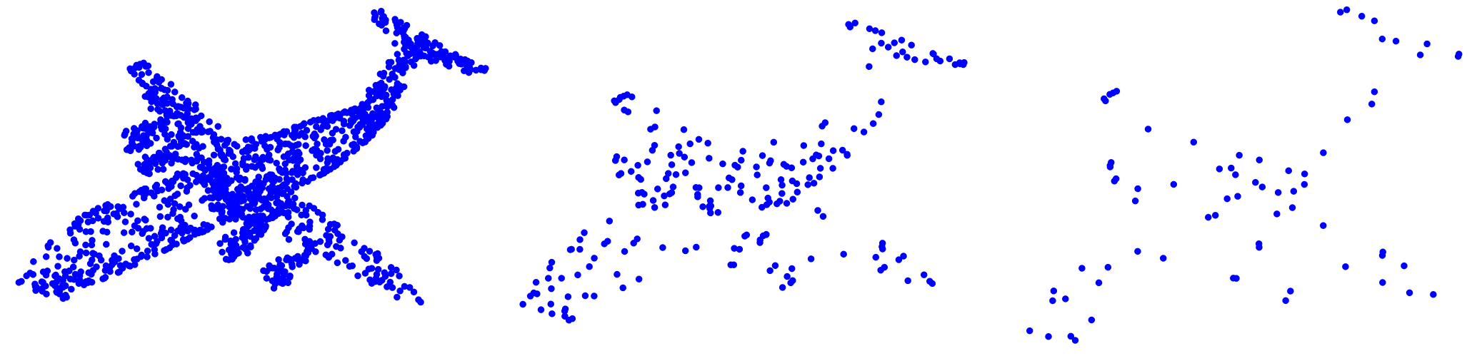 Visualization of Sampling