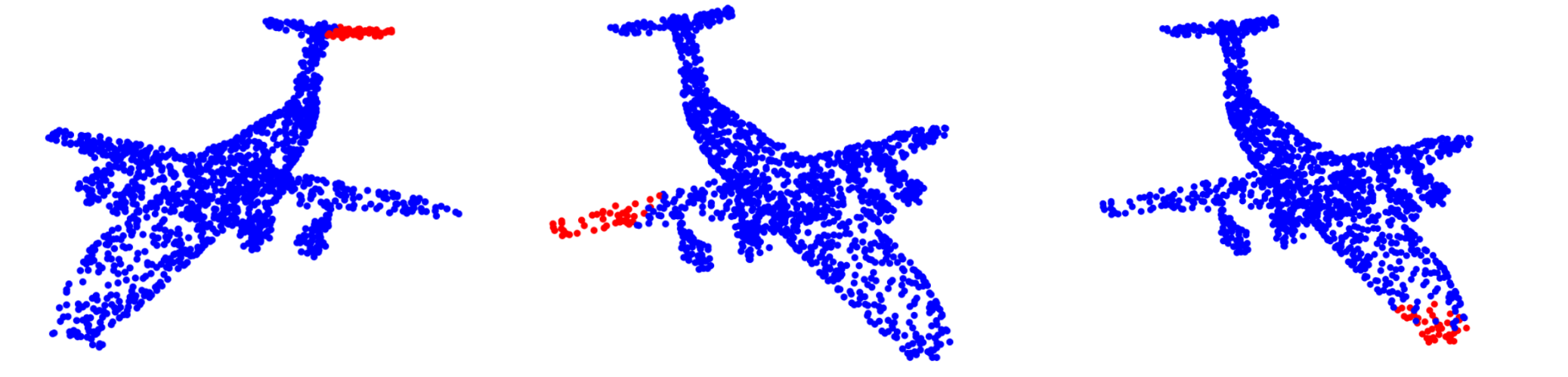 Visualization of Grouping