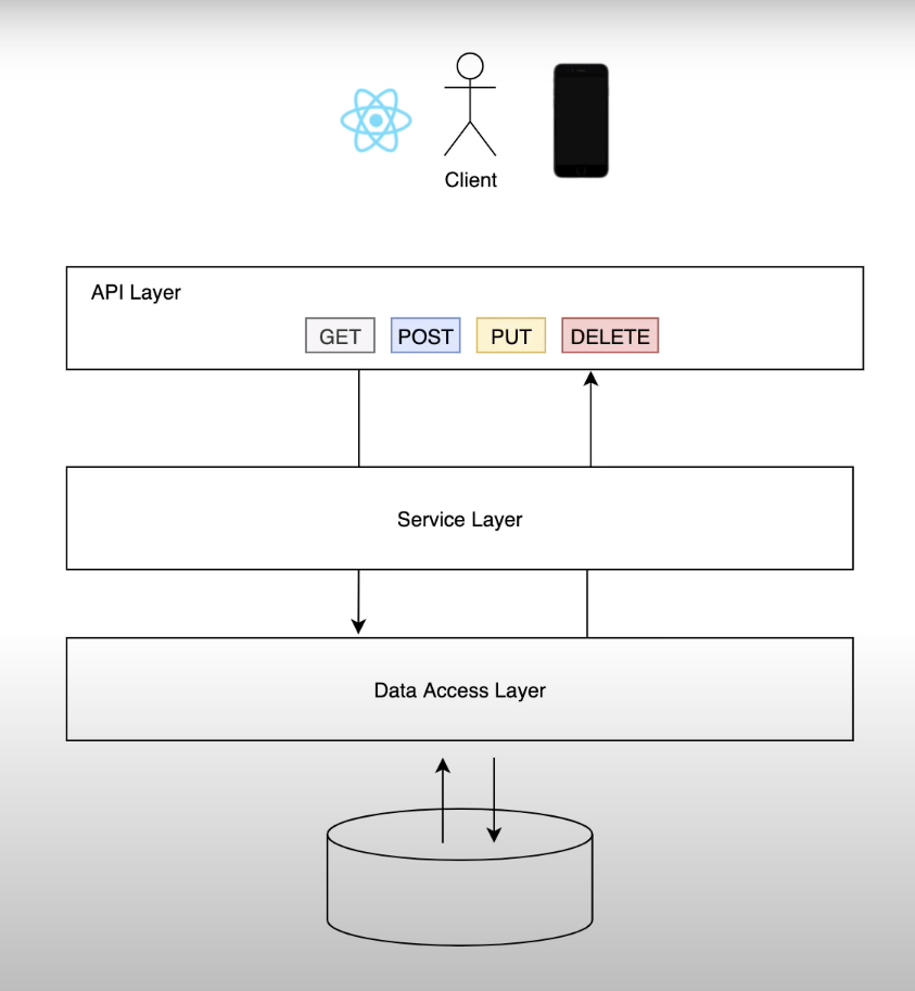 Block Diagram