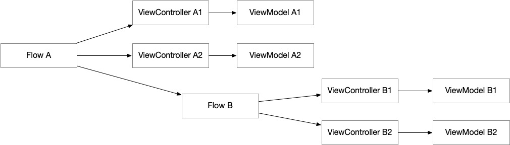 RxFlow