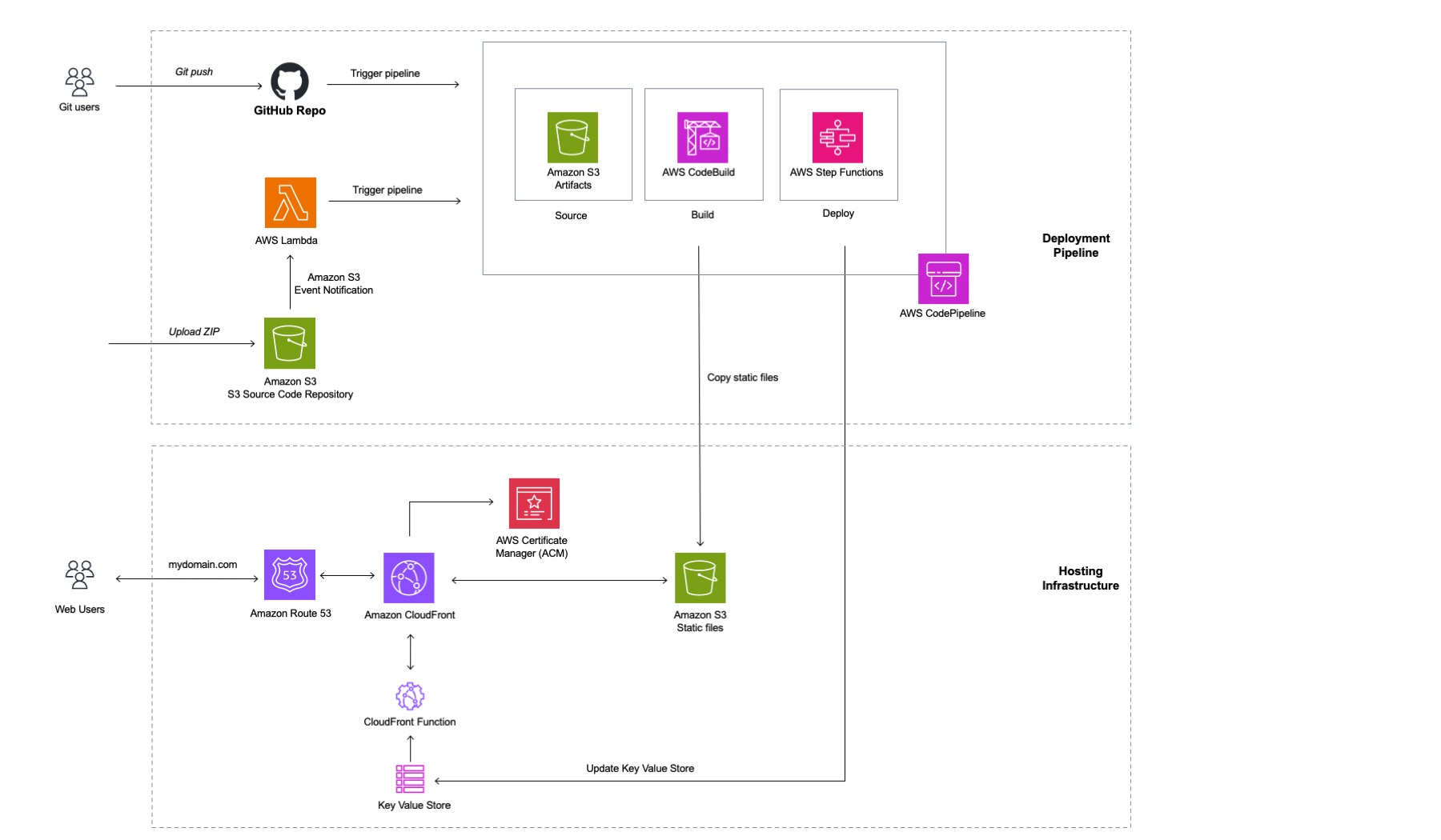 Technical diagram