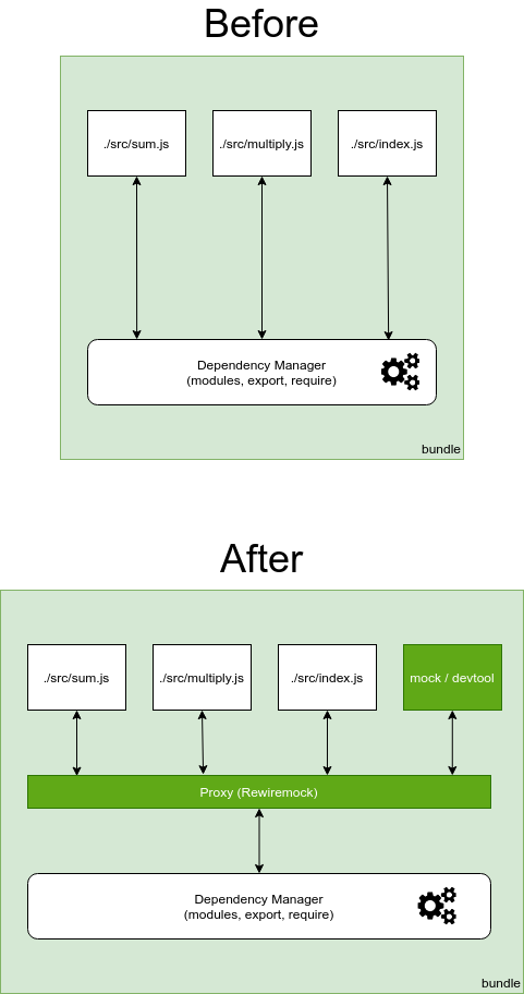 bundle-diagram