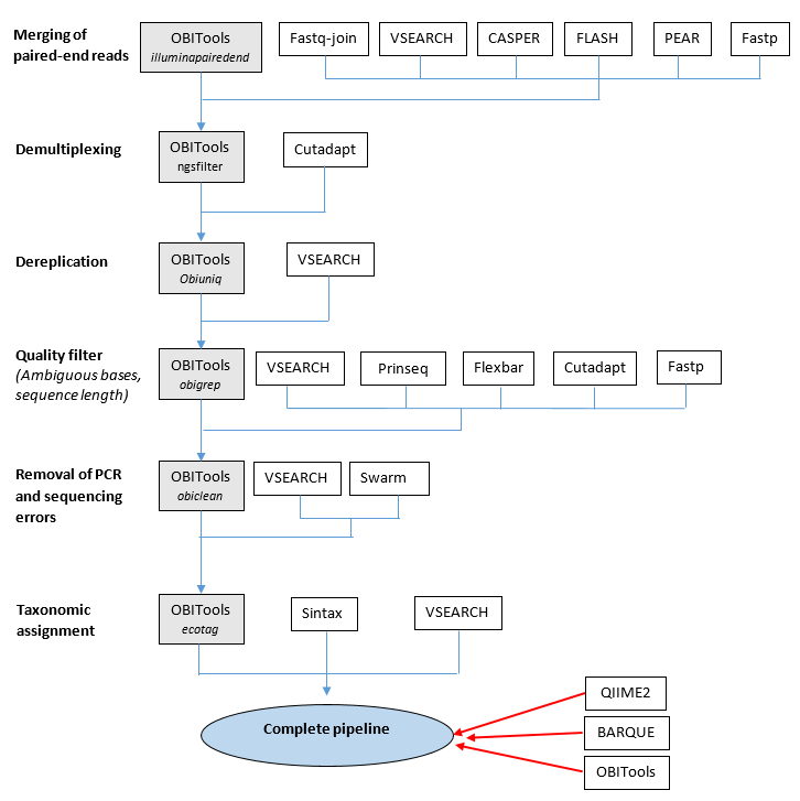 pipeline_schema