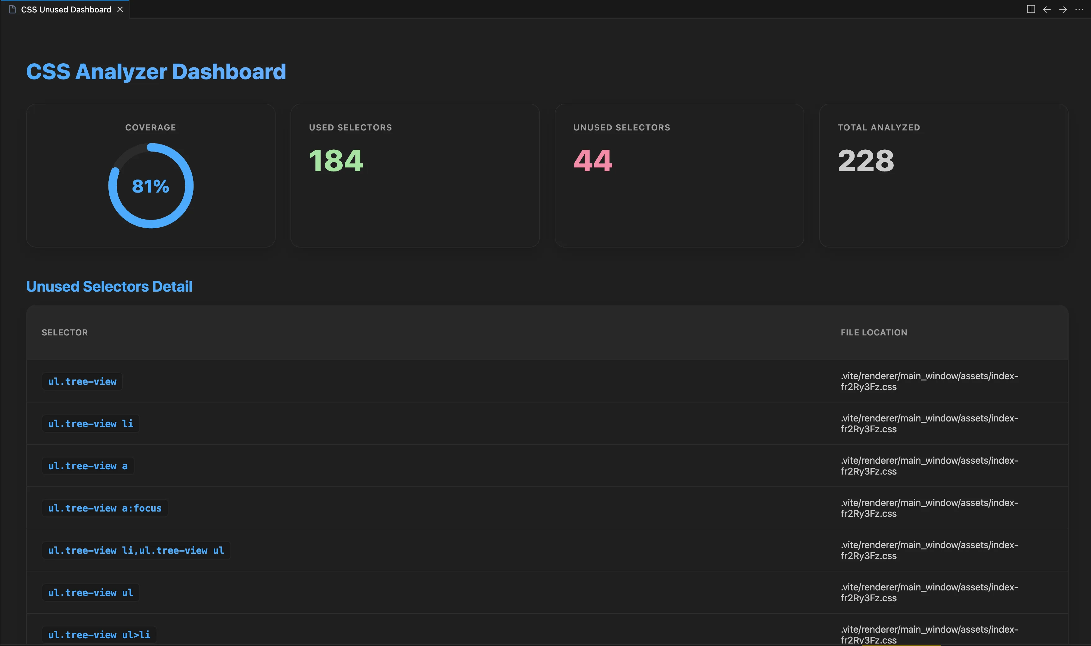 Dashboard View