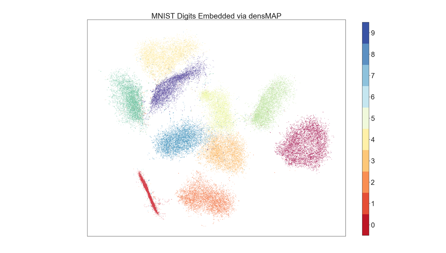 densMAP embedding of the MNIST dataset