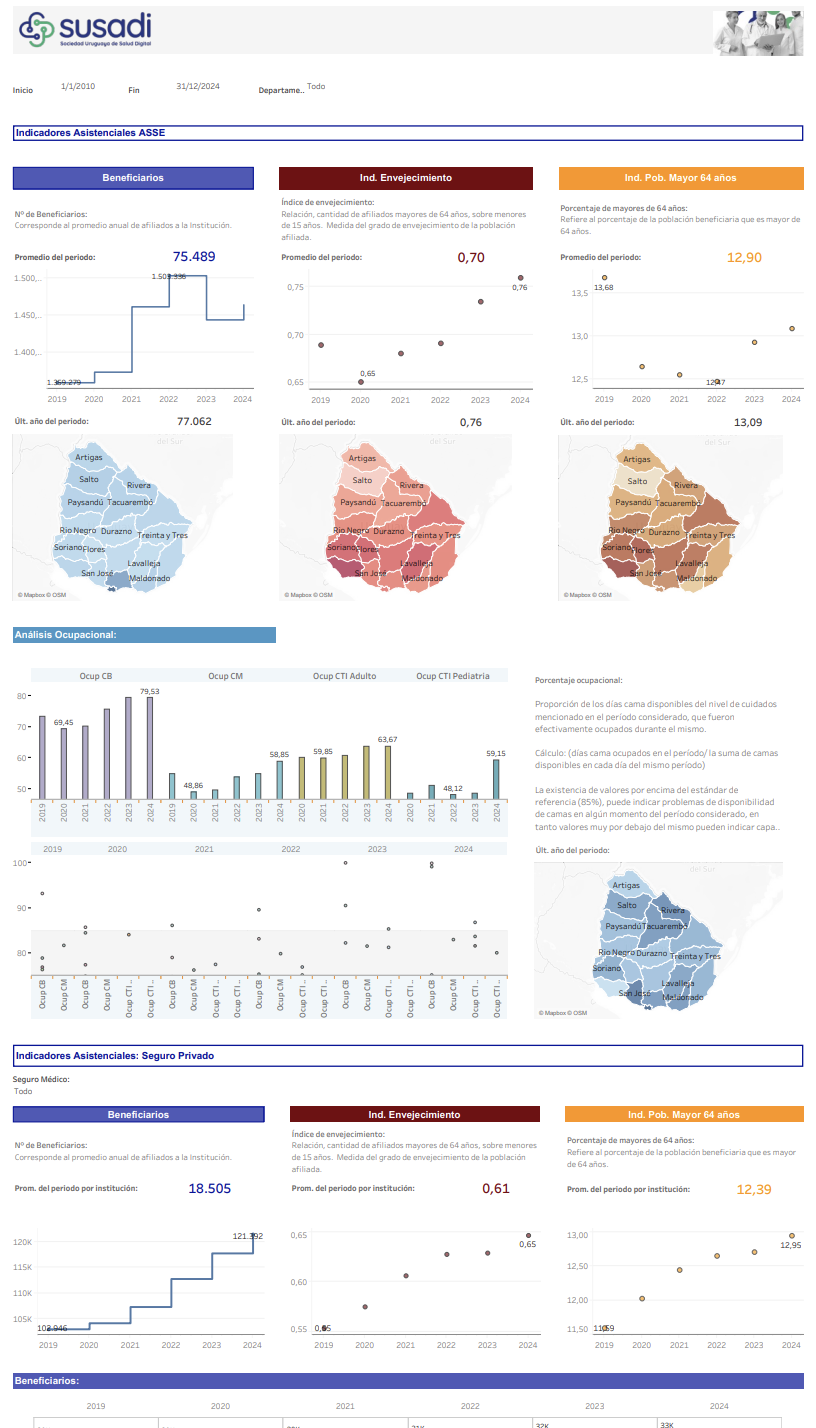 Previsualización del Dashboard de Tableau 2