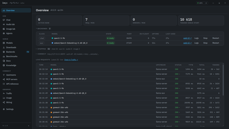 Overview page