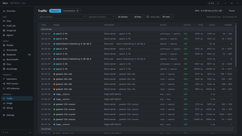 Traffic page