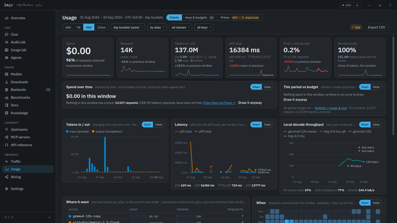 Usage page