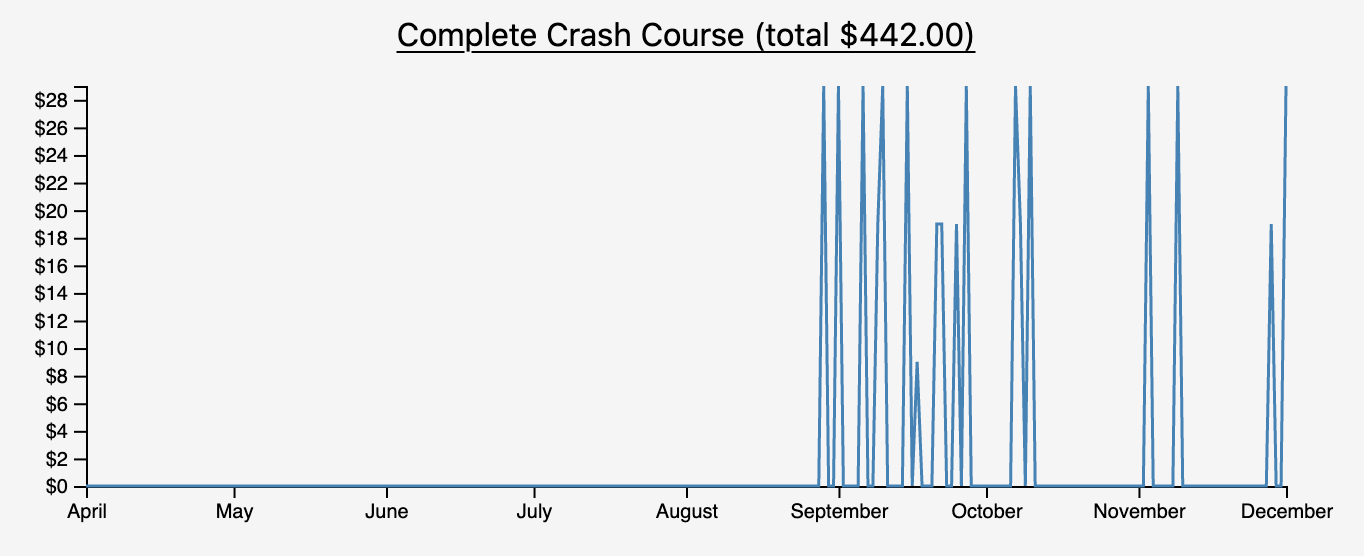 Crash Course Sales on my site