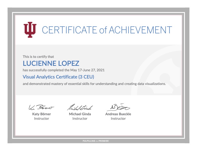 Visual Analytics Certificate. Certificate of Achievement to Lucienne Lopez for completing the Visual Analytics class demonstrating mastery of skills for understanding and creating data visualizations.