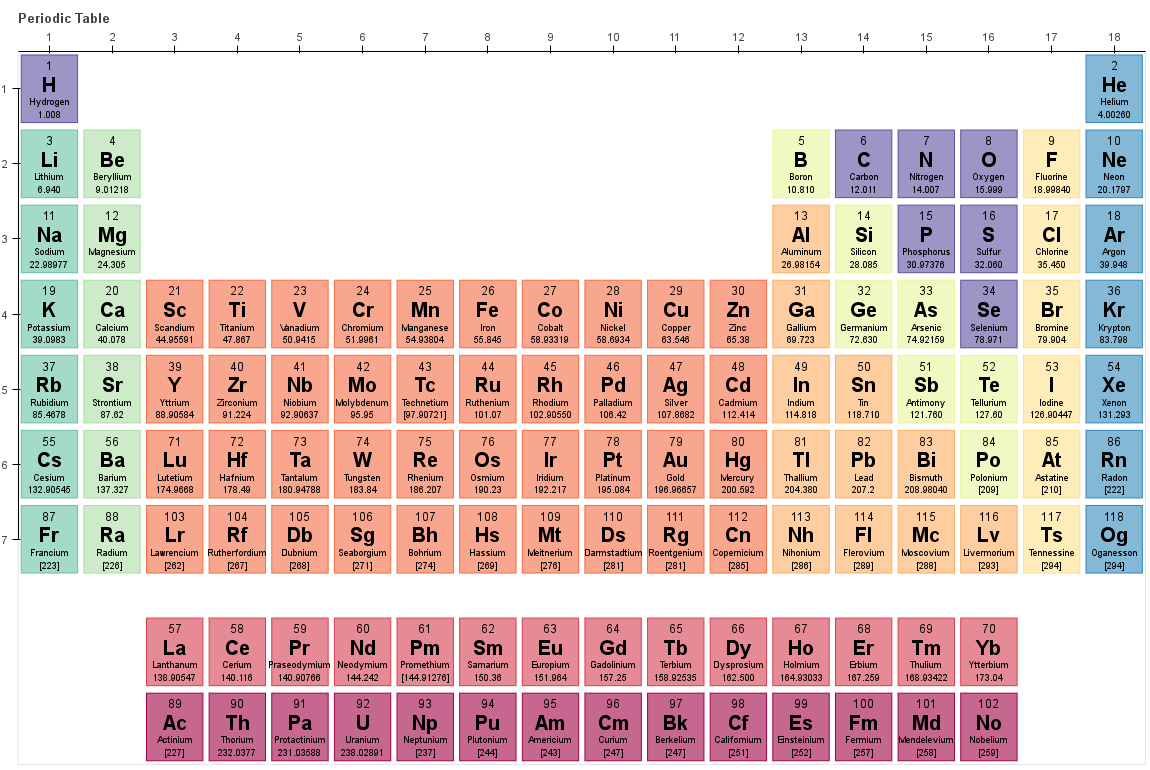 peridic_table