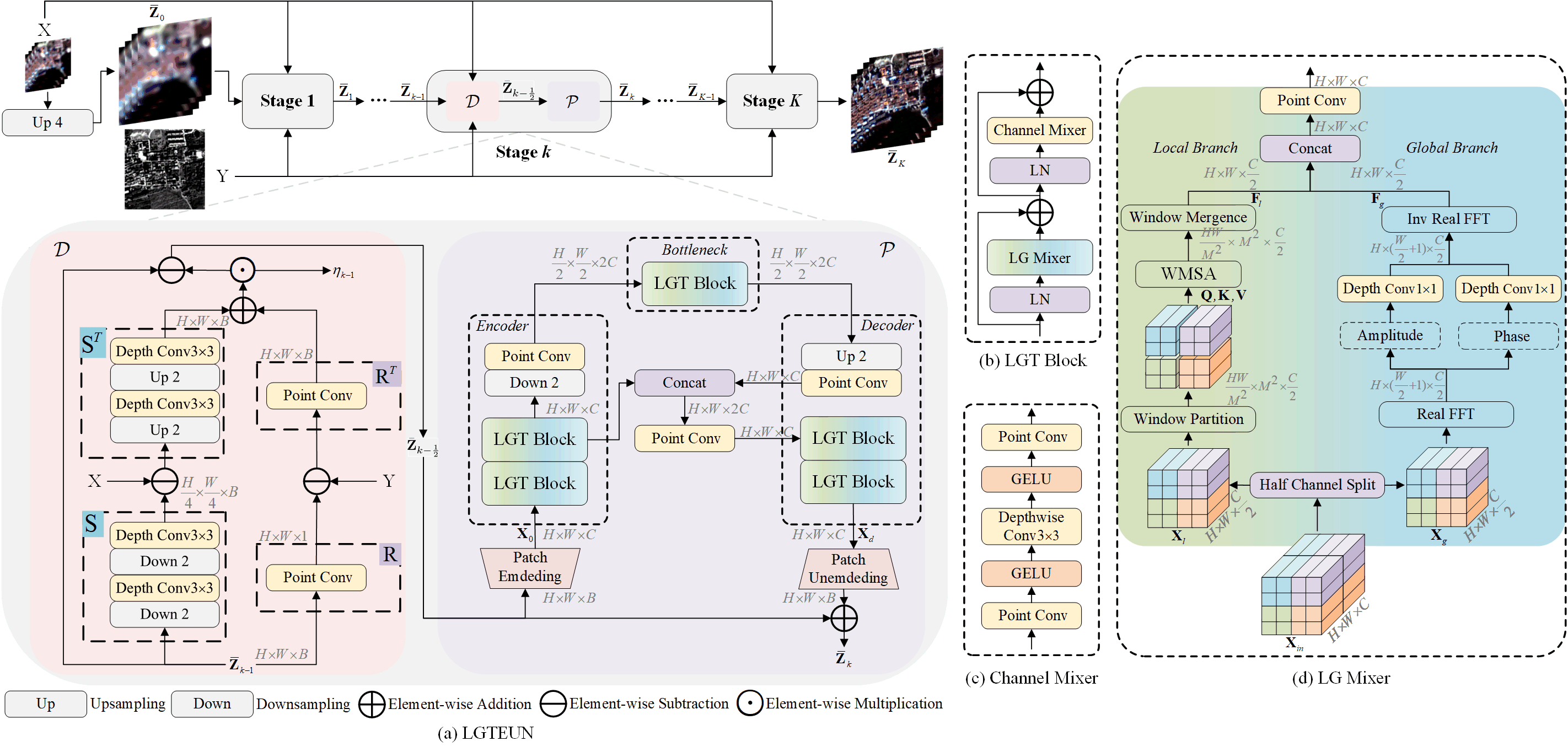 framework