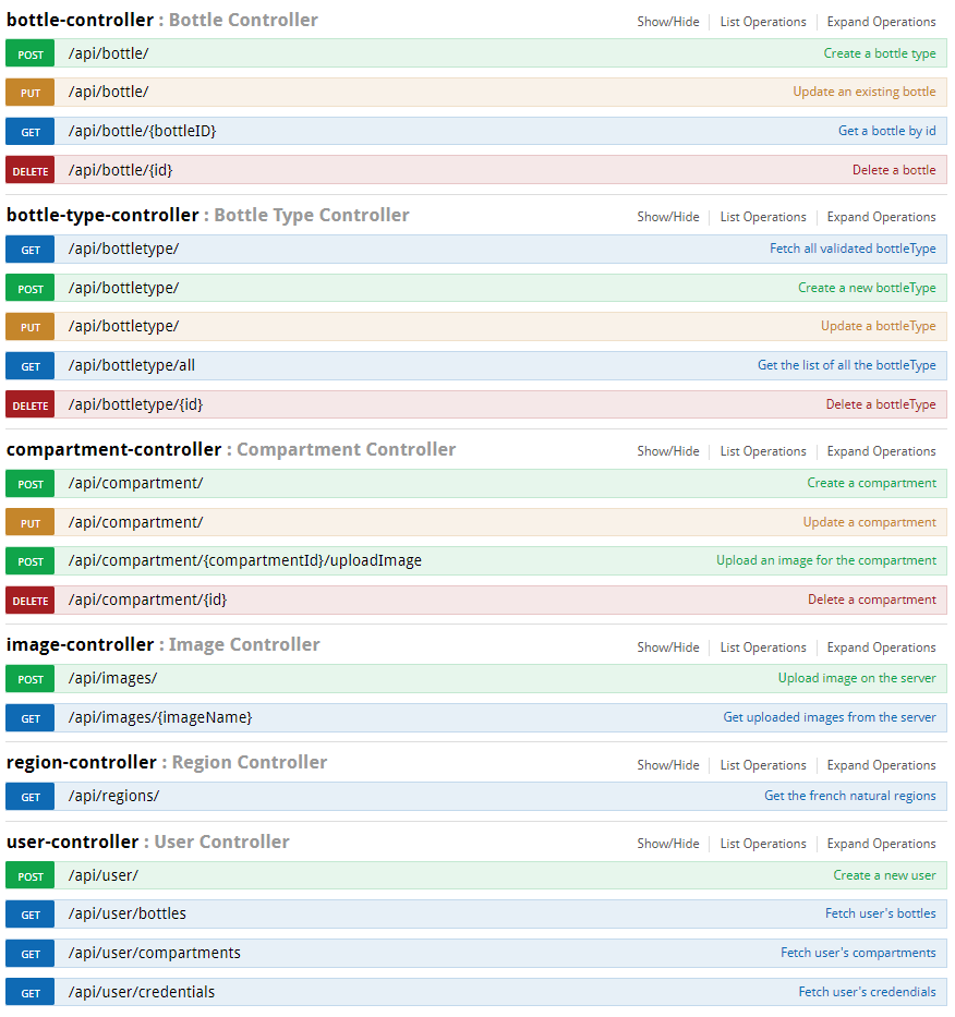 api-swagger-documentation