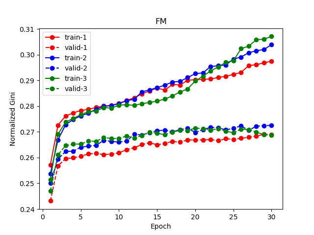 fm