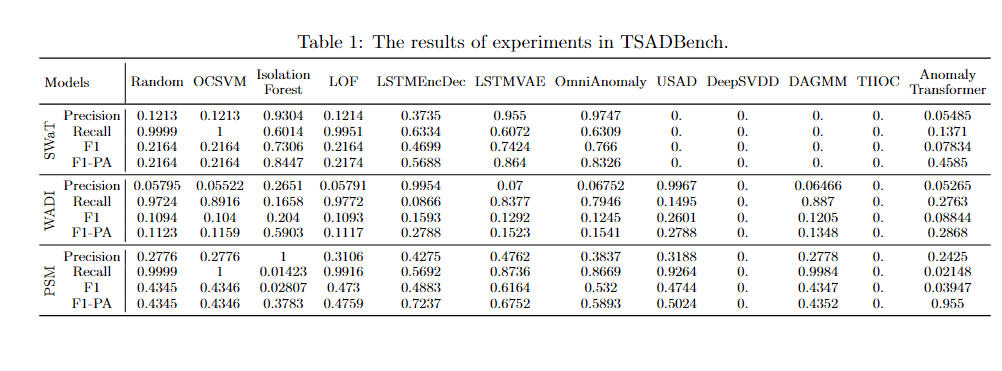 exp_table_recent