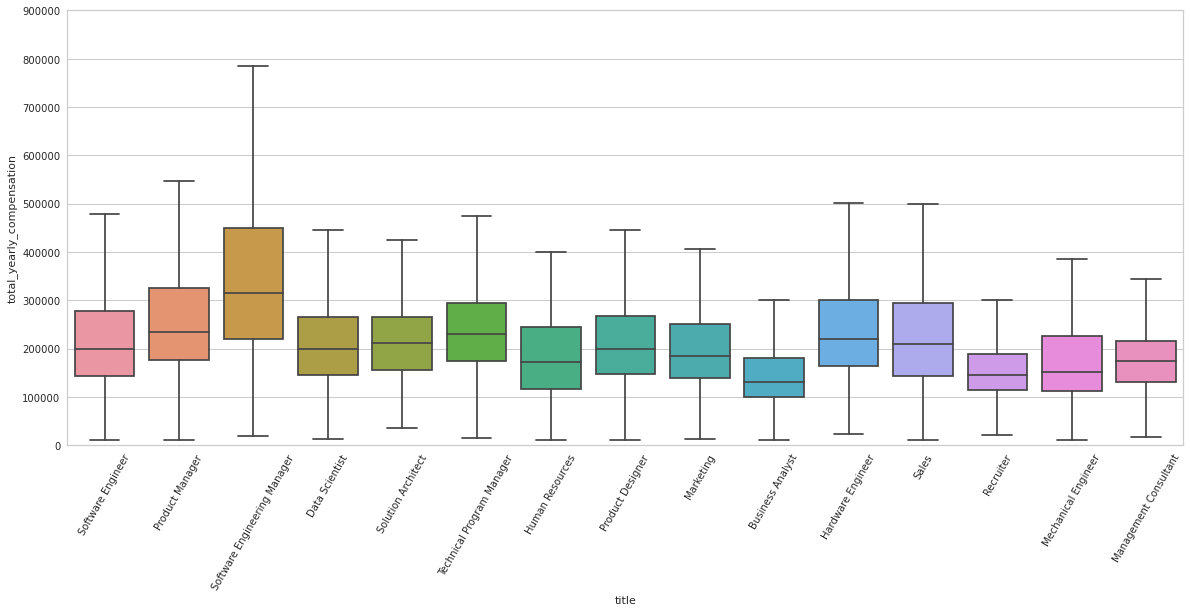 salary_and_title