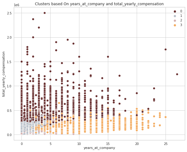 clustering