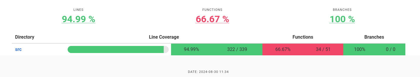 Code Coverage