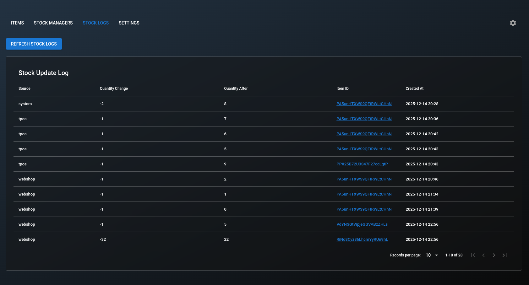 Inventory item details
