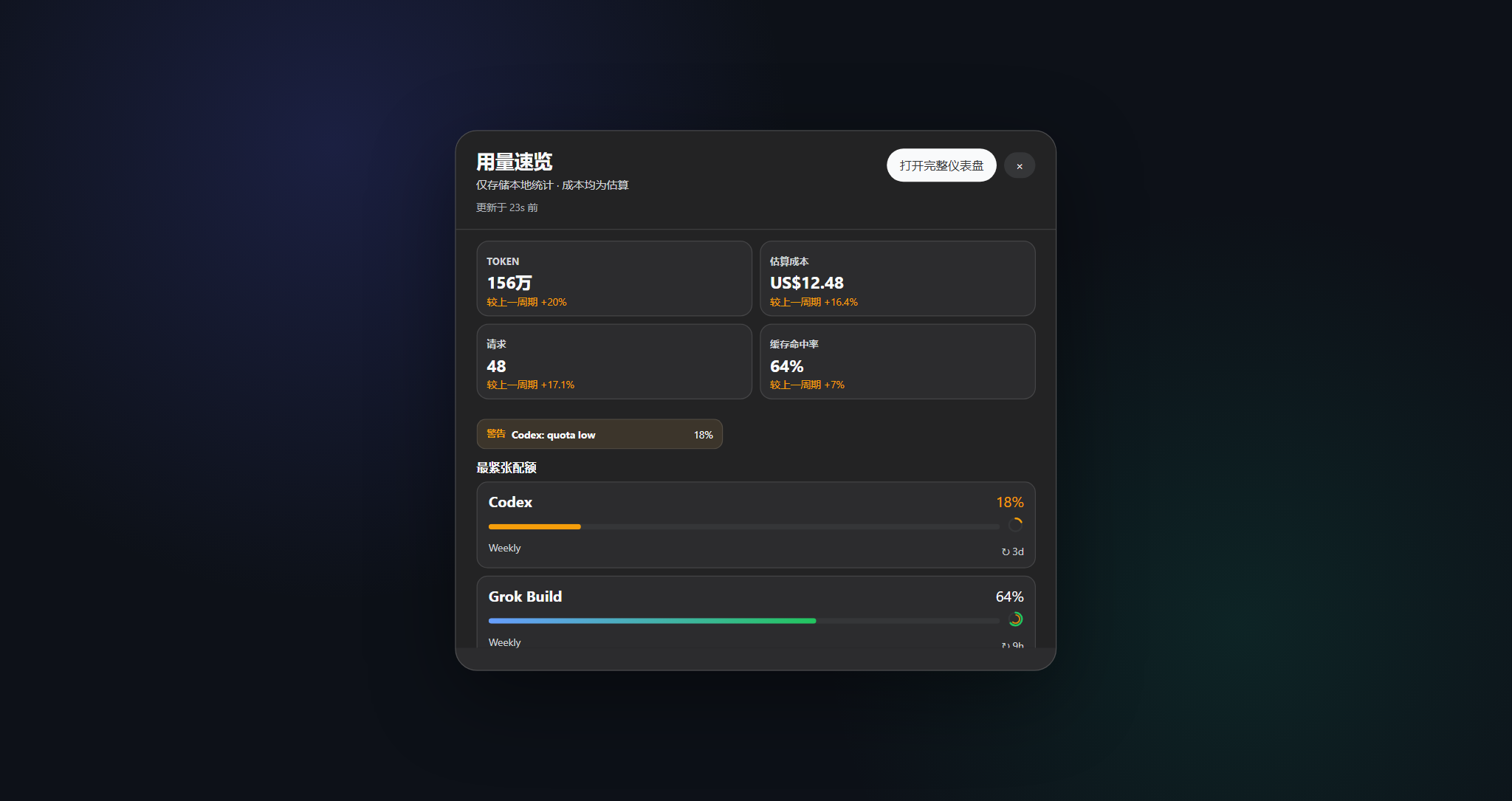 用量中心速览浮层