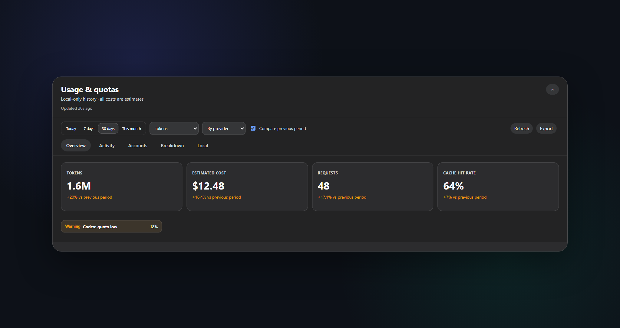 Usage Center full dashboard