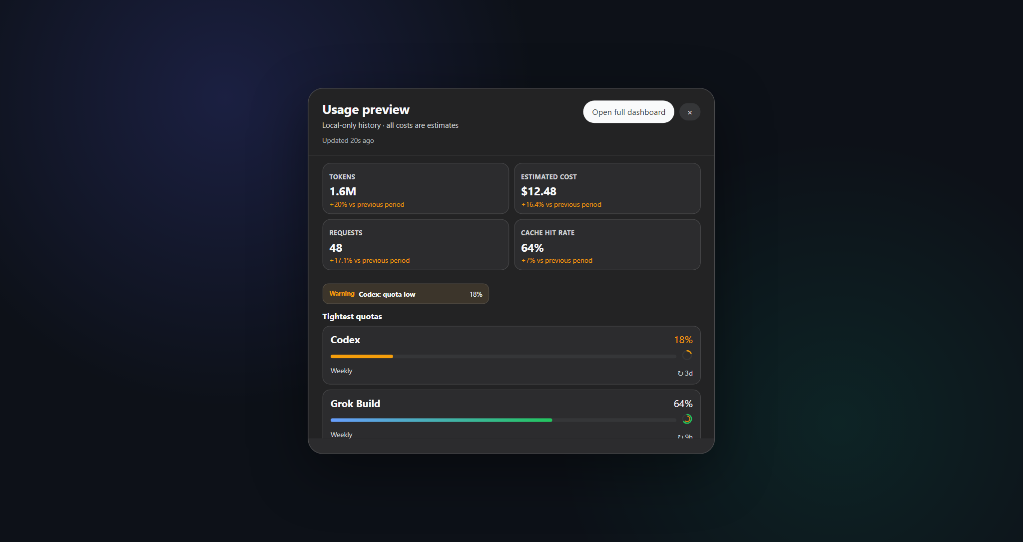 Usage Center quick peek overlay
