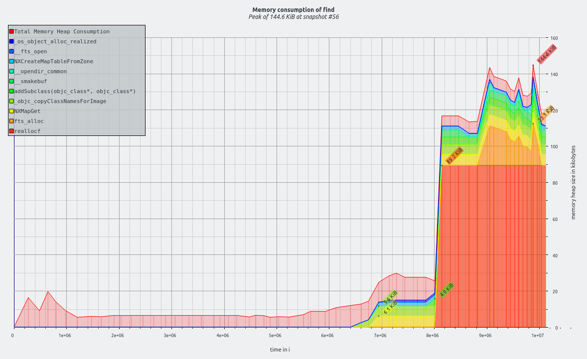 massif.out.15324 on massif-visualizer