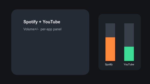 Demo: Spotify + YouTube per-app volume