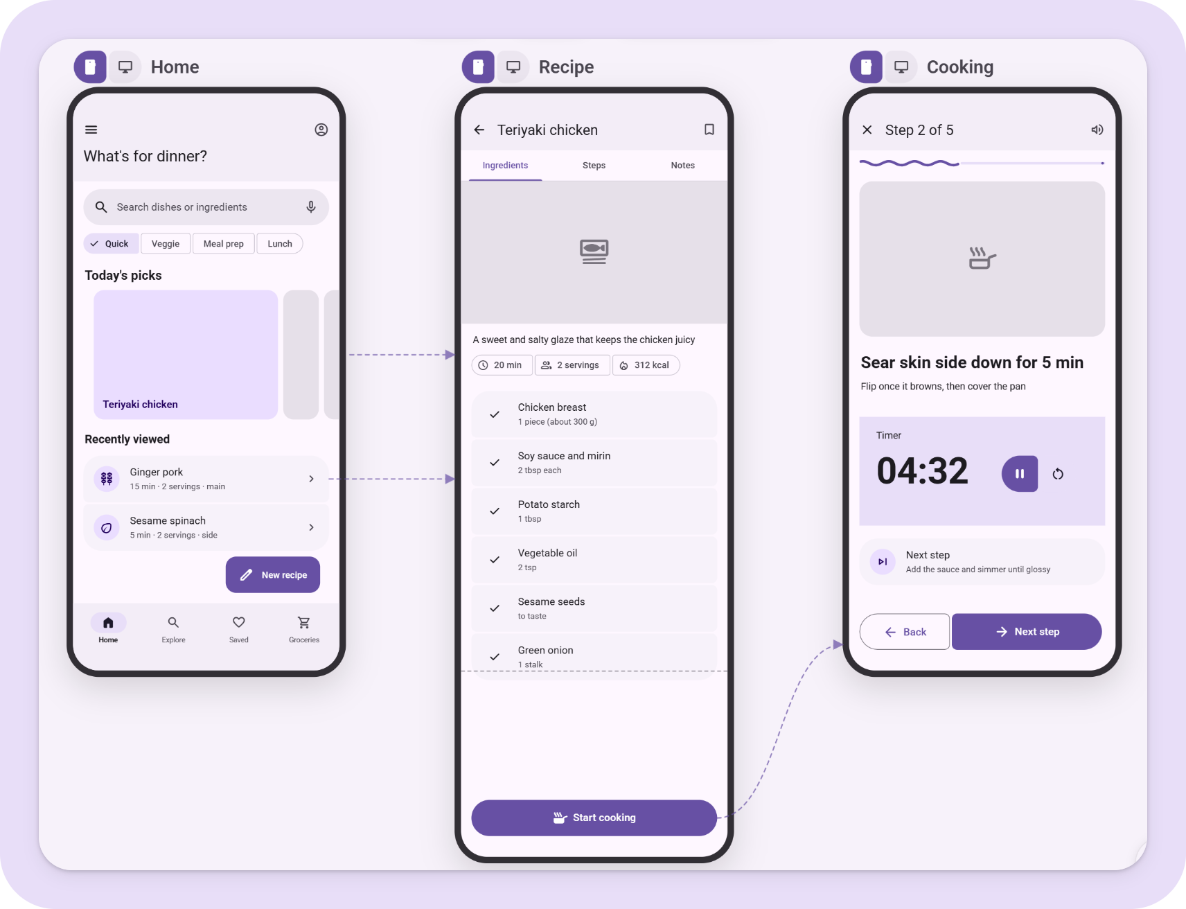 Three linked phone screens with arrows between them