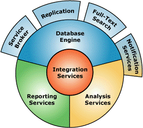 SQL Server