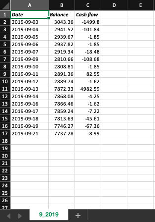 How your spreadsheets will look like