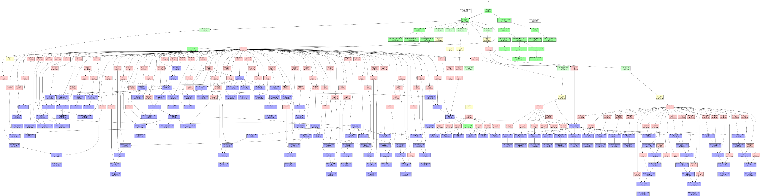 sample output