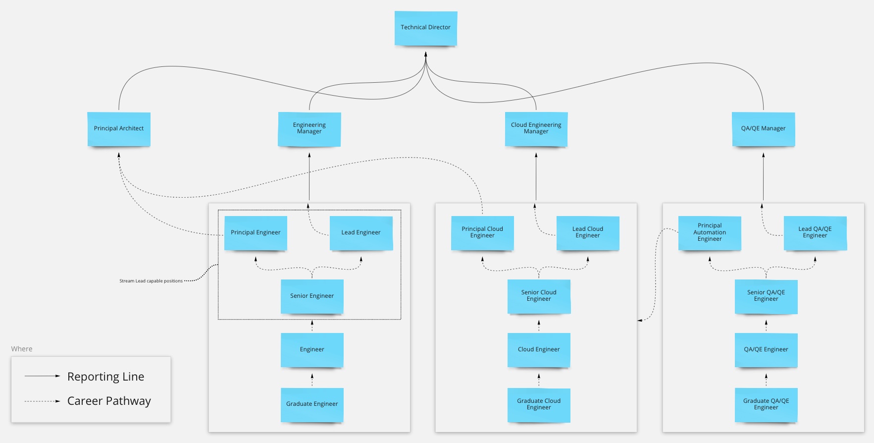 Ladder Diagram