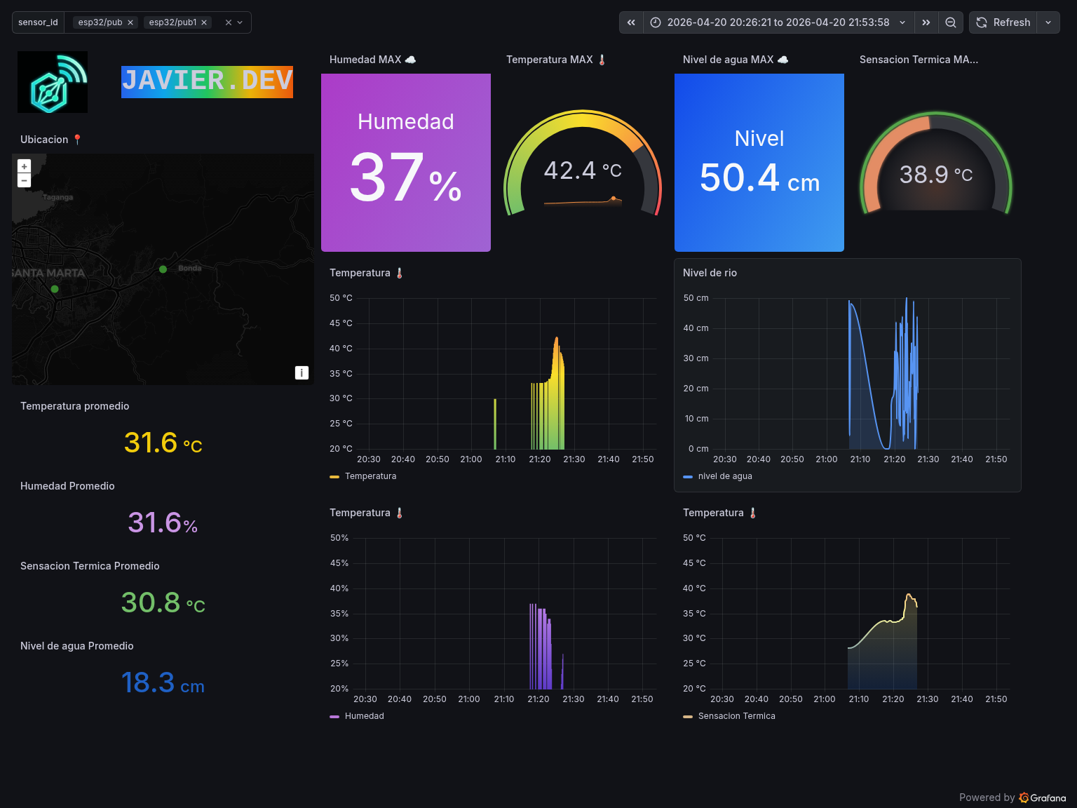 Grafana