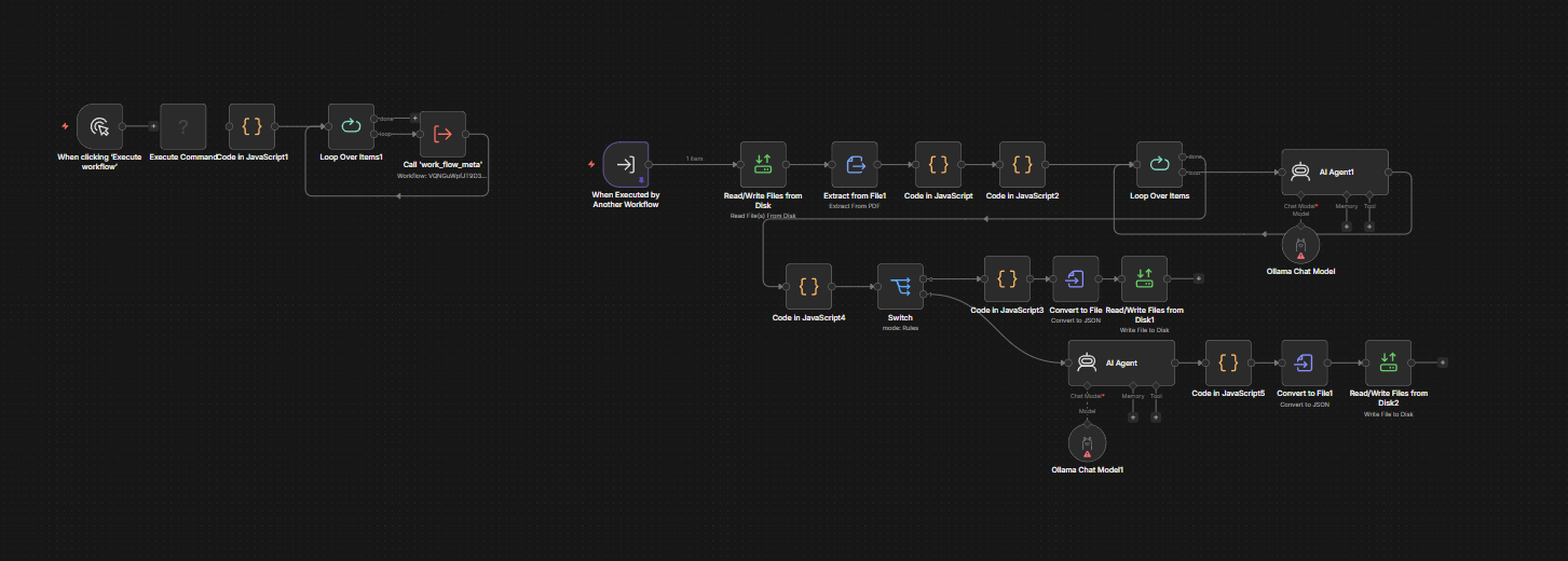 Workflow #2