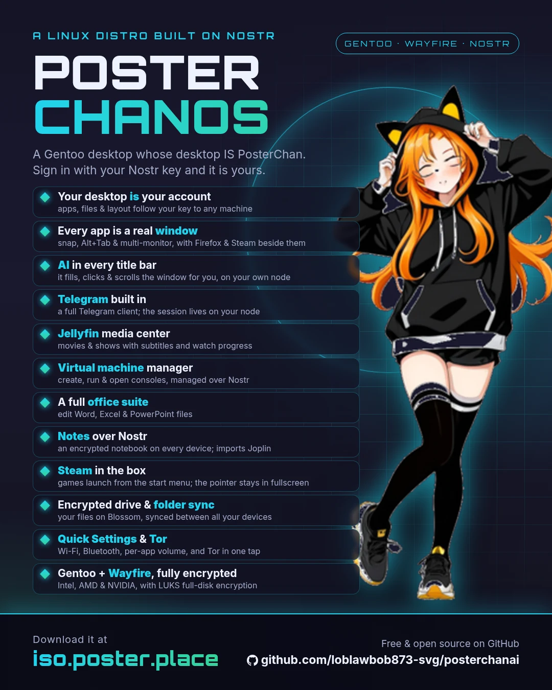 PosterChanOS — a Linux distro built on Nostr: your desktop is your account, every app a real window, AI in every title bar, Telegram built in, a Jellyfin media center, a virtual machine manager, an office suite, Notes over Nostr, Steam, encrypted drive and folder sync, Quick Settings and Tor, Gentoo and Wayfire with full-disk encryption. Download at iso.poster.place