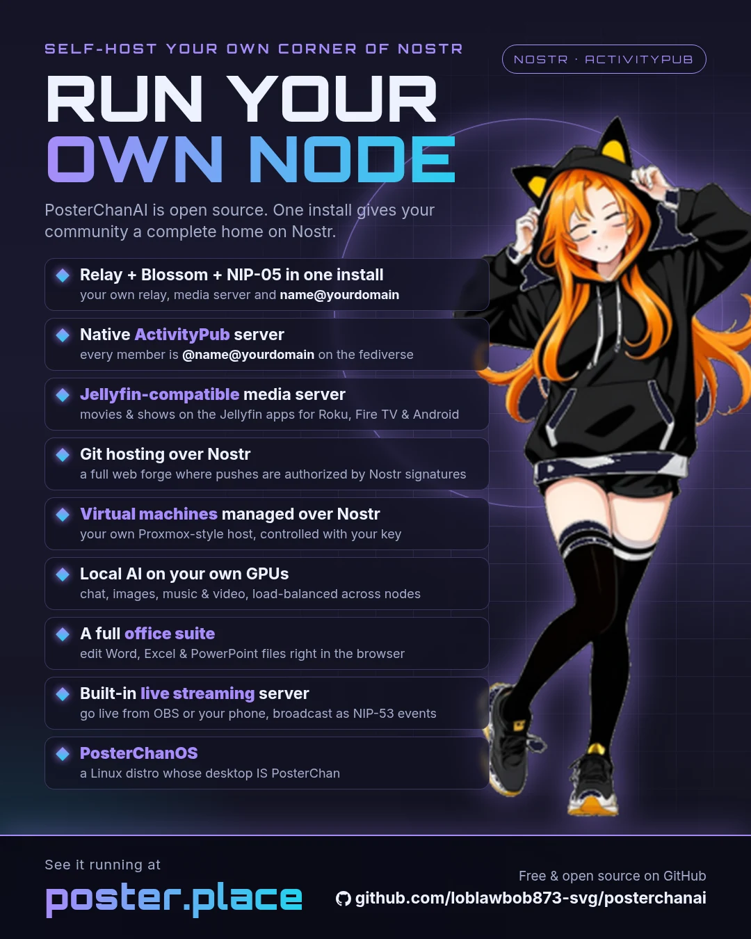 Run your own node — relay, Blossom and NIP-05; a native ActivityPub server (@name@yourdomain on the fediverse); Jellyfin-compatible media server; Git over Nostr; virtual machines; local AI; office suite; live streaming; PosterChanOS