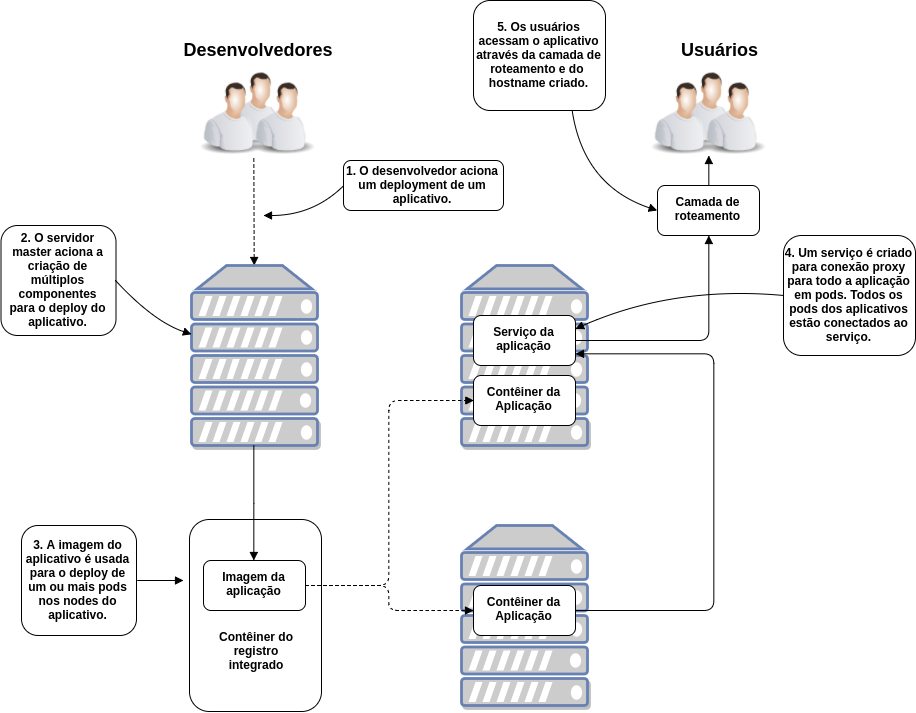 https://raw.githubusercontent.com/lobocode/lobocode.github.io/master/post/images/aGhInY5.png#center