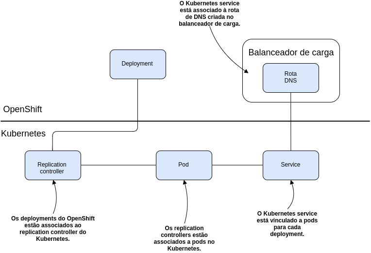 https://raw.githubusercontent.com/lobocode/lobocode.github.io/master/post/images/appco02.png#center