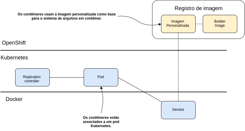 https://raw.githubusercontent.com/lobocode/lobocode.github.io/master/post/images/appco03.png#center