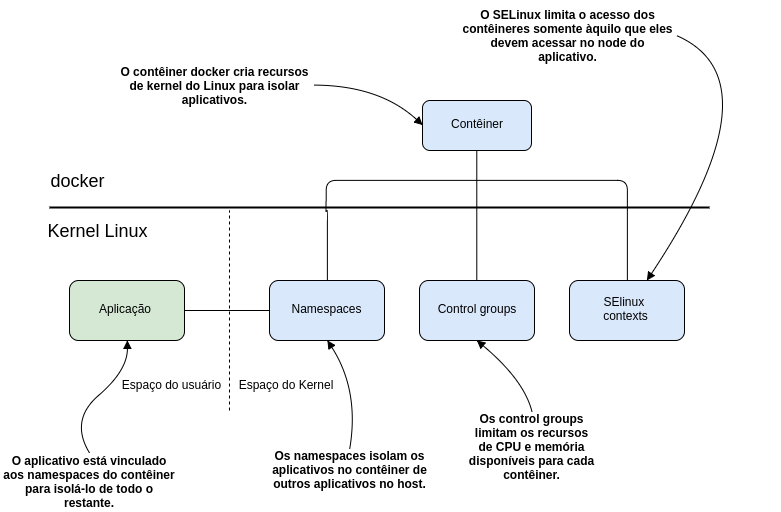 https://raw.githubusercontent.com/lobocode/lobocode.github.io/master/post/images/appco04.png#center