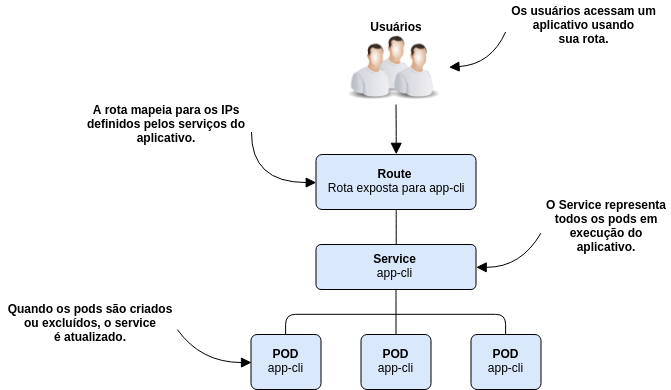 https://raw.githubusercontent.com/lobocode/lobocode.github.io/master/post/images/apprequest.png#center