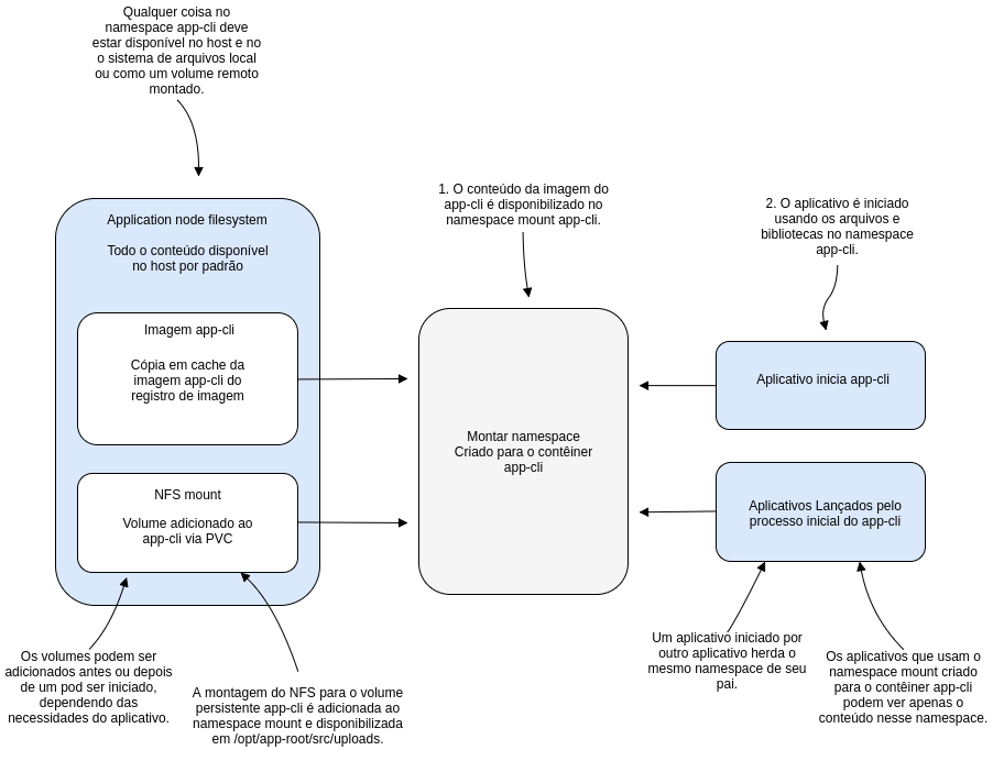 https://raw.githubusercontent.com/lobocode/lobocode.github.io/master/post/images/namespace-mount.png#center