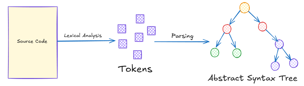 https://raw.githubusercontent.com/lobovit/lobovit.github.io/refs/heads/main/blog/content/post/images/rustcomp02.png